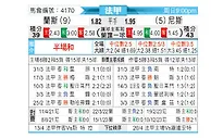 [法甲] 兰斯 vs 尼斯