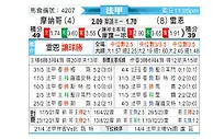 [法甲] 摩纳哥vs雷恩