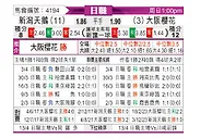 [日职联] 新泻天鹅vs大阪樱花