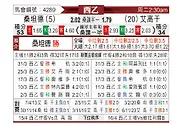 [西乙] 桑坦德竞技vs艾科坎