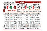 [俄超] 奥伦堡加索维克vs喀山鲁宾