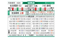 [瑞典超] 佐加顿斯vs赫根