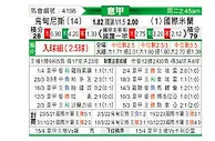 [意甲] 乌迪内斯vs国际米兰