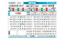 [阿甲] 普拉腾斯vs泰格雷