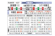 [法乙] 欧塞尔vs特鲁瓦