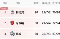 英超争冠赛程揭秘：枪手难迎战，热刺成胜负关键