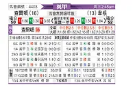 [英甲] 查尔顿vs维冈竞技