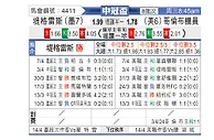 [美冠杯] 泰格雷斯vs哥伦布机员