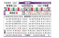 [英甲] 切尔滕汉姆vs卡利斯尔联