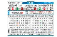 [英冠] 普雷斯顿vs哈德斯菲尔德
