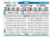 [英冠] 谢周三vs诺维奇