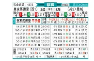 [欧冠] 皇家马德里vs曼彻斯特城