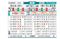 [欧冠] 阿森纳vs拜仁慕尼黑