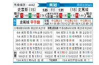 [英冠] 斯旺西vs斯托克城