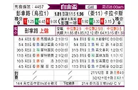 [自由杯] 佩纳罗尔vs卡拉卡斯
