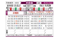 [自由杯] 波特诺山丘vs利马联盟