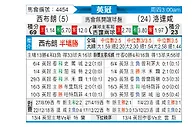 [英冠] 西布罗姆维奇vs罗瑟汉姆