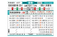[欧冠] 马德里竞技vs多特蒙德