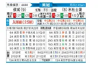 [英冠] 赫尔城vs米德尔斯堡