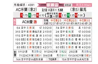 [欧联杯] AC米兰vs罗马
