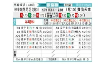 [欧会杯] 皮尔森vs佛罗伦萨