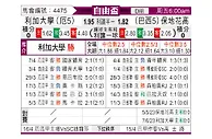 [自由杯] 利加大学vs博塔弗戈