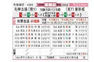 [欧联杯] 勒沃库森vs西汉姆联