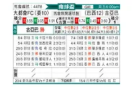 [南球杯] 麦罗波利塔诺vs古亚巴