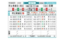 [欧会杯] 阿斯顿维拉vs里尔