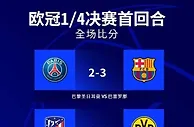 欧冠乱了！4强近乎出炉：英超剩独苗，西甲独占2席，14冠王没戏了