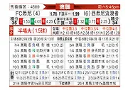 [澳洲甲] 悉尼FCvs西悉尼流浪者