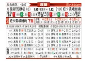 [澳洲甲] 布里斯班狮吼vs纽卡斯尔喷气机