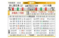 [德甲] 拜仁慕尼黑vs科隆