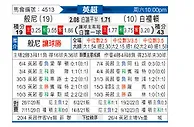 [英超] 伯恩利vs布莱顿