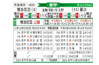 [意甲] 博洛尼亚vs蒙扎