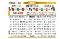 [德甲] 波鸿vs海登海默