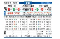 [英超] 曼彻斯特城vs卢顿