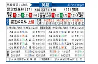 [英超] 诺丁汉森林vs狼队