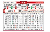 [西甲] 拉斯帕尔马斯vs塞维利亚