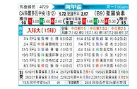 [阿甲] 科尔多瓦中央vs圣洛伦索