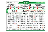 [意甲] 乌迪内斯vs罗马