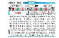 [法甲] 勒阿弗尔vs南特