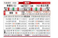 [西甲] 毕尔巴鄂竞技vs比利亚雷亚尔