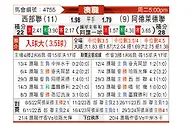 [澳洲甲] 西部联vs阿德莱德联