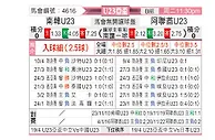 [亚青赛] 韩国U23vs阿联酋U23