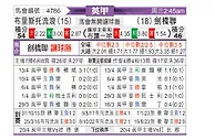 [英甲] 布里斯托流浪vs剑桥联