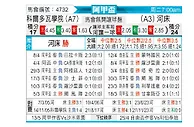 [阿甲] 科尔多瓦学院vs河床
