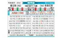 [阿甲] 阿根廷独立vs塔勒瑞斯