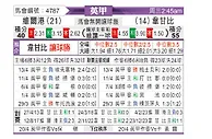 [英甲] 维尔港vs韦康比流浪者