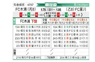 [韩国杯] 木浦市vs富川FC